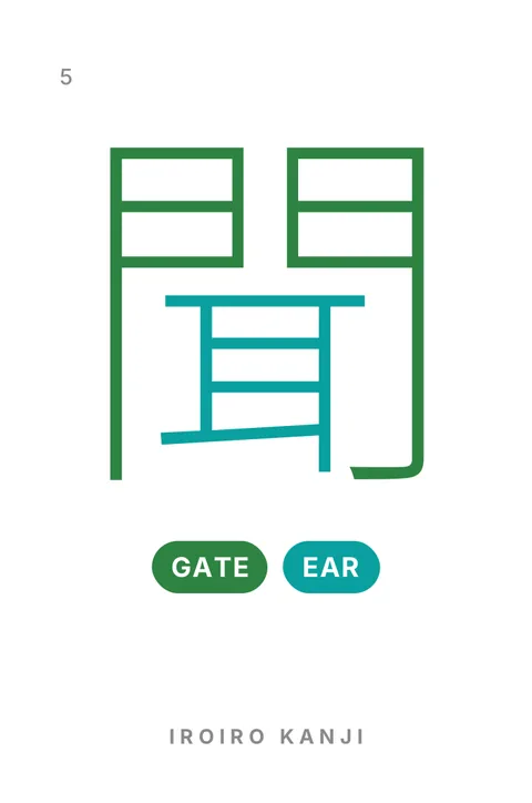 Front of card 5, 聞, with the pills GATE and EAR.